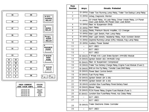 98 ford f150 fuse diagram